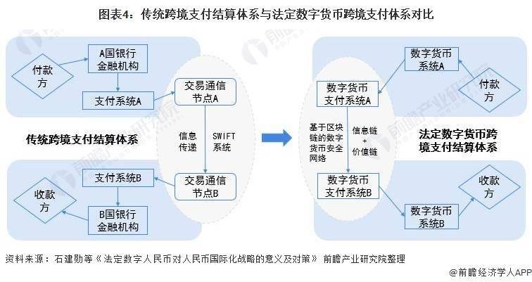 加速去美元化！159个国家将采用金砖国家新支付系统：允许在不使用美元情况下进行单边结算【附跨境支付行业现状分析】