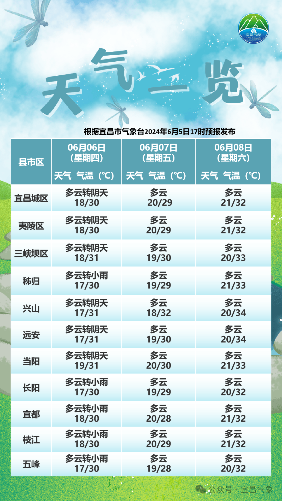 降了！降了！降了！