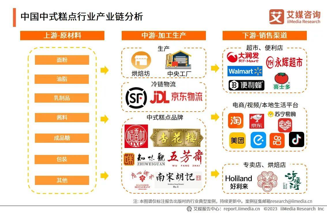 2023年中国中式糕点行业：消费趋于日常化、社交化