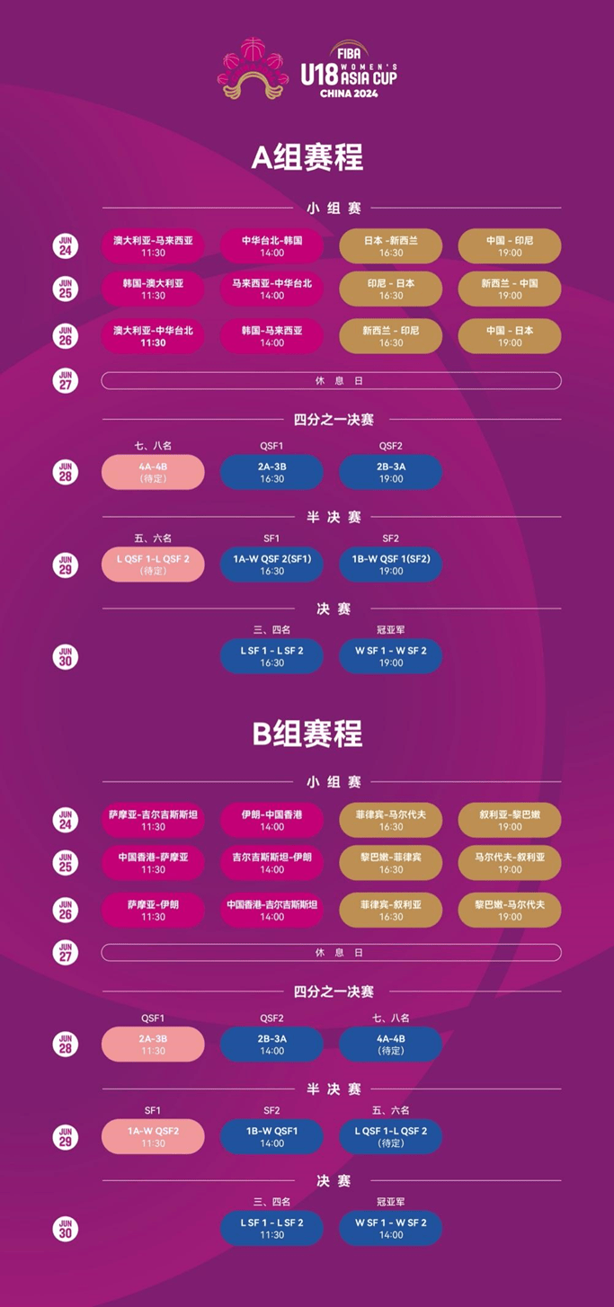 U18女篮亚洲杯24日在深开赛！