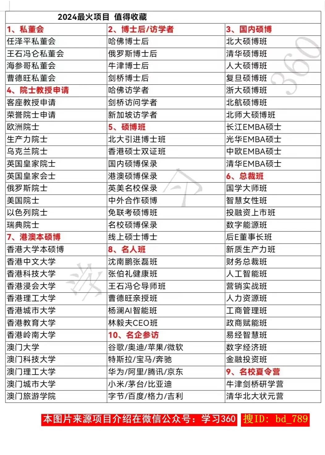 哈佛大学访问学者啥意思？