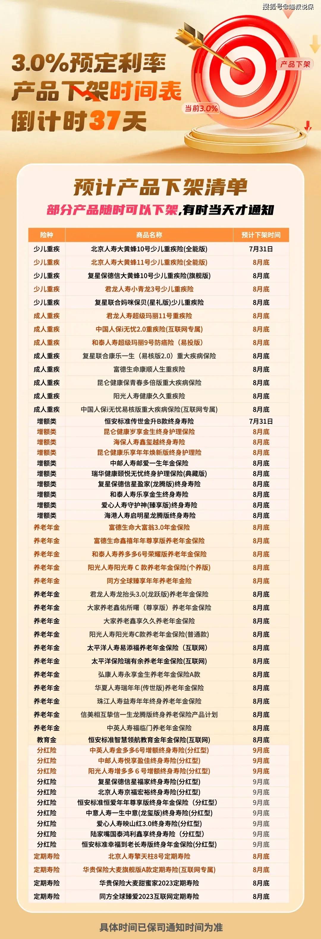 全都在降降降，不只是3%扛不住了