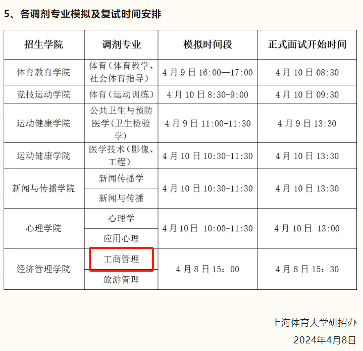 惊了！有学校MBA学费降了，还降了11万！