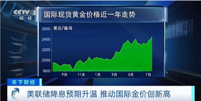 国际金价涨至历史新高，会继续涨吗？