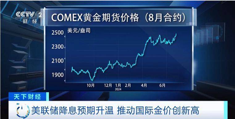 国际金价涨至历史新高，会继续涨吗？