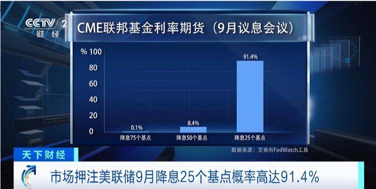 国际金价涨至历史新高，会继续涨吗？