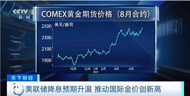 国际金价创新高！会继续涨吗？
