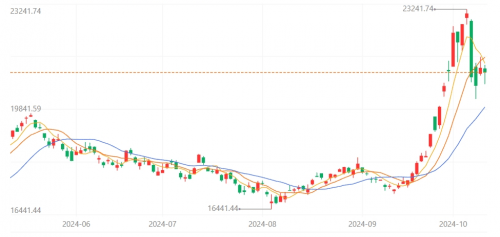 港股回调蓄力，机构称中国资产重估迎来第二阶段，用USDT入金抄底中国！