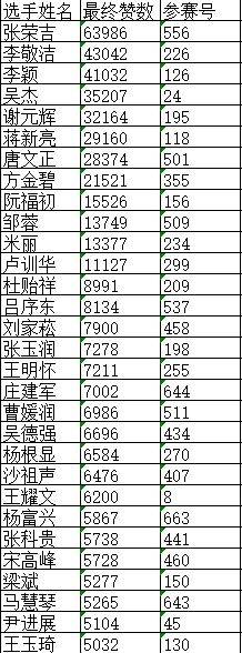 北京秦韵源书画院2025第三届“秦韵杯”全国书画大赛获奖名单