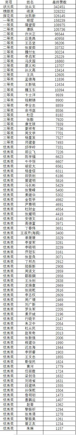 北京秦韵源书画院2025第三届“秦韵杯”全国书画大赛获奖名单