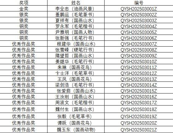 北京秦韵源书画院2025第三届“秦韵杯”全国书画大赛获奖名单