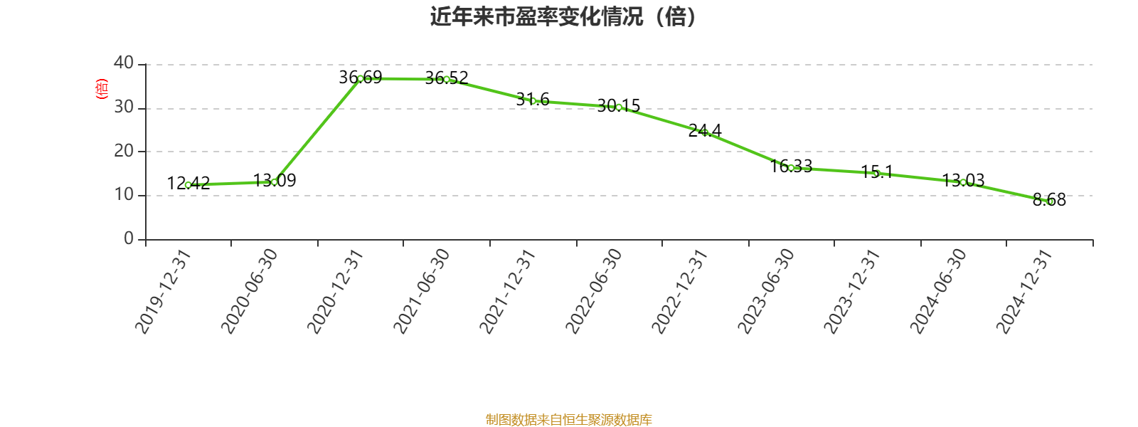 吉利汽车：2024年净利润166.32亿元 同比增长213.32% 拟每股派息0.33港元