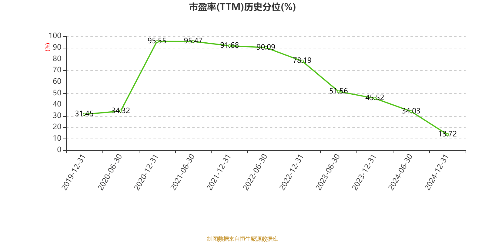 吉利汽车：2024年净利润166.32亿元 同比增长213.32% 拟每股派息0.33港元