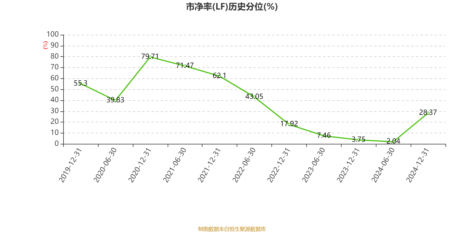 吉利汽车：2024年净利润166.32亿元 同比增长213.32% 拟每股派息0.33港元