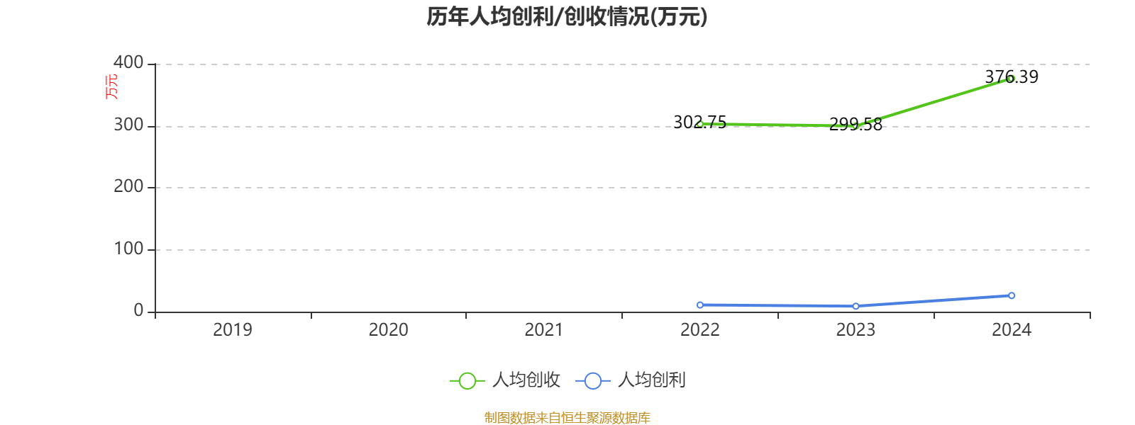 吉利汽车：2024年净利润166.32亿元 同比增长213.32% 拟每股派息0.33港元