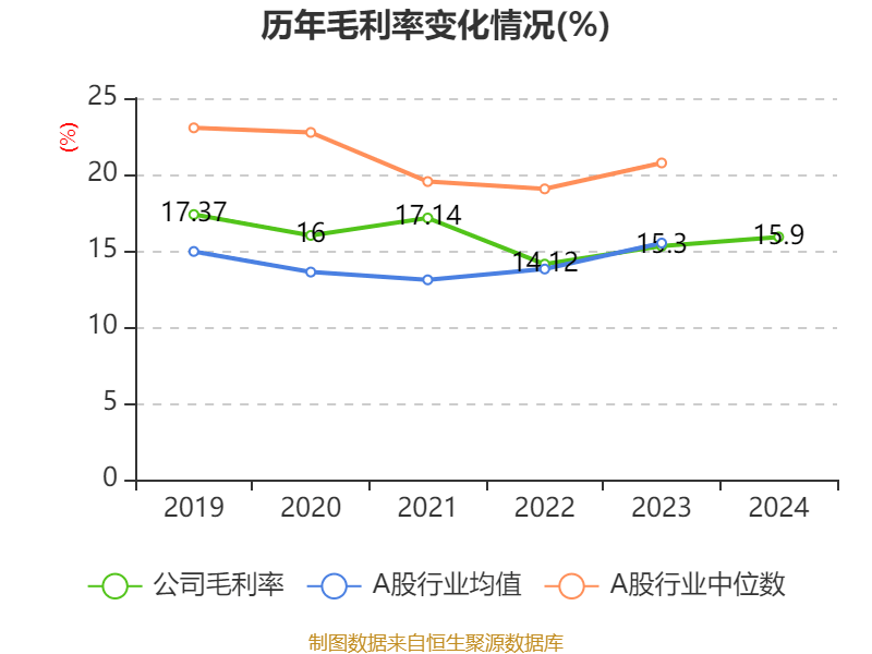 吉利汽车：2024年净利润166.32亿元 同比增长213.32% 拟每股派息0.33港元