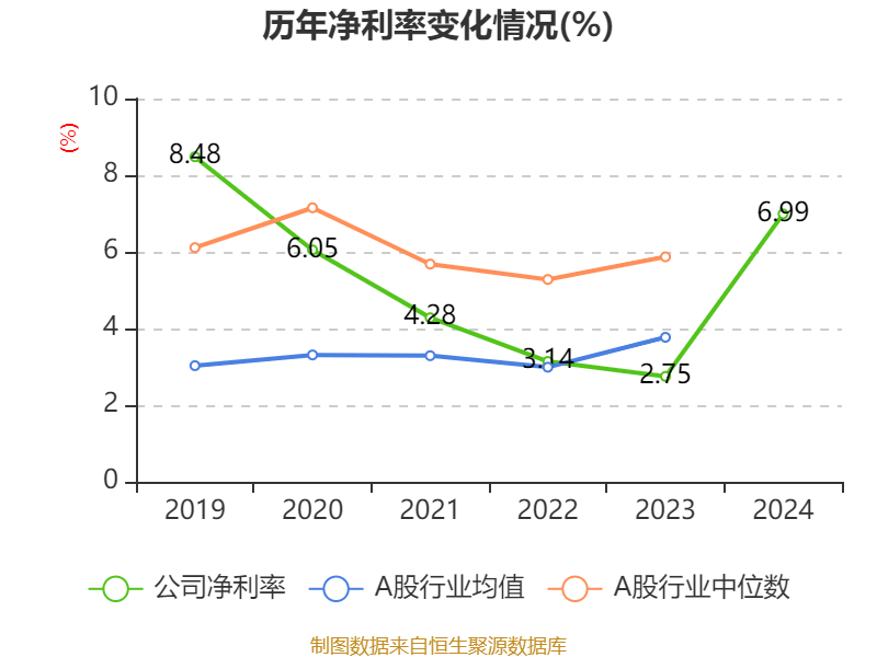 吉利汽车：2024年净利润166.32亿元 同比增长213.32% 拟每股派息0.33港元