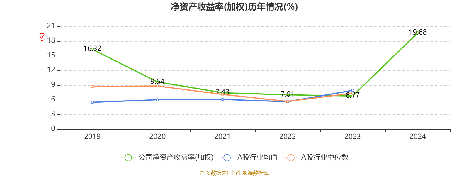 吉利汽车：2024年净利润166.32亿元 同比增长213.32% 拟每股派息0.33港元