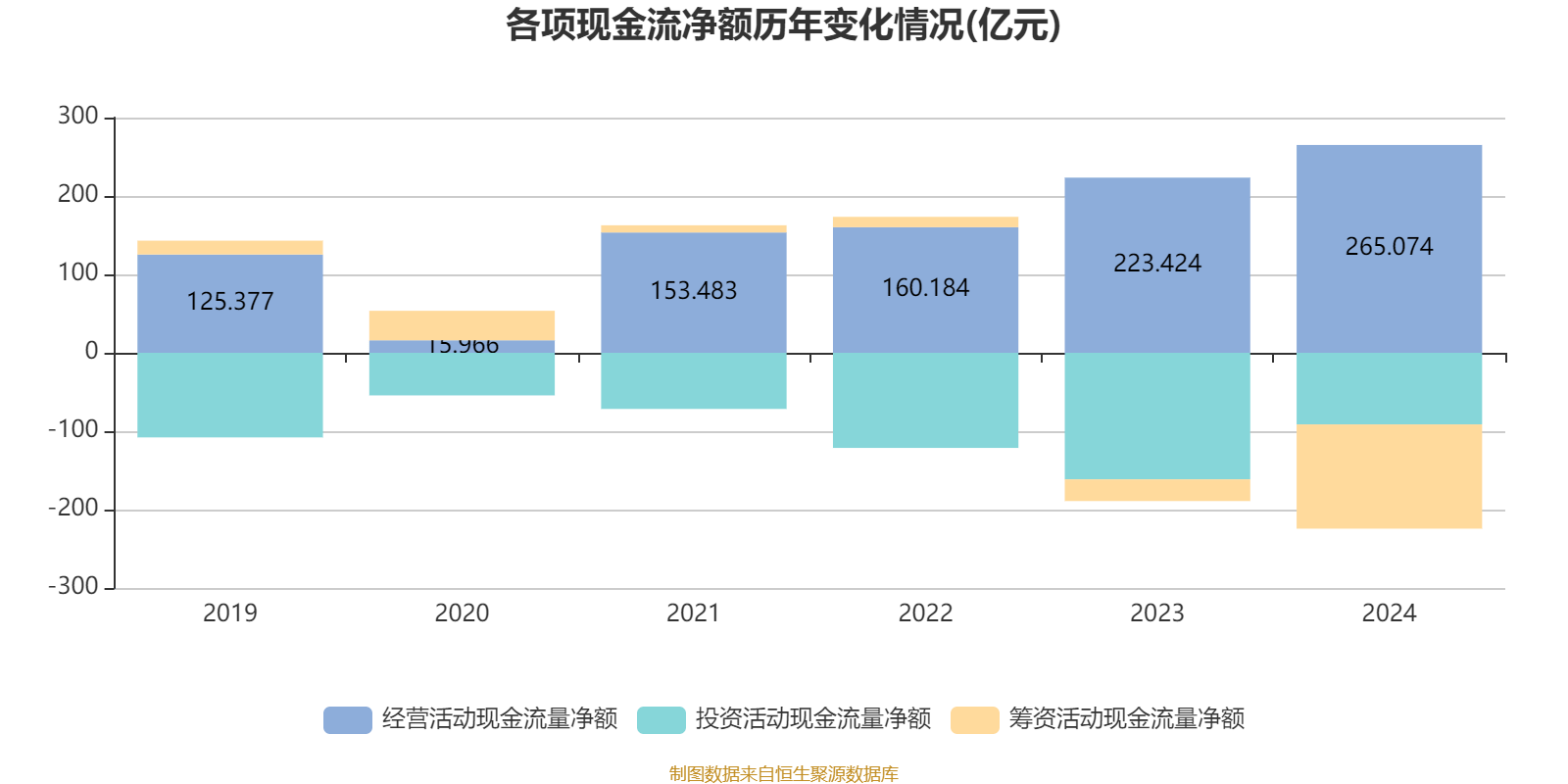 吉利汽车：2024年净利润166.32亿元 同比增长213.32% 拟每股派息0.33港元