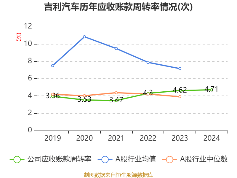 吉利汽车：2024年净利润166.32亿元 同比增长213.32% 拟每股派息0.33港元