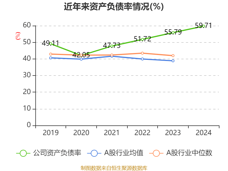 吉利汽车：2024年净利润166.32亿元 同比增长213.32% 拟每股派息0.33港元