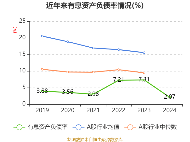 吉利汽车：2024年净利润166.32亿元 同比增长213.32% 拟每股派息0.33港元