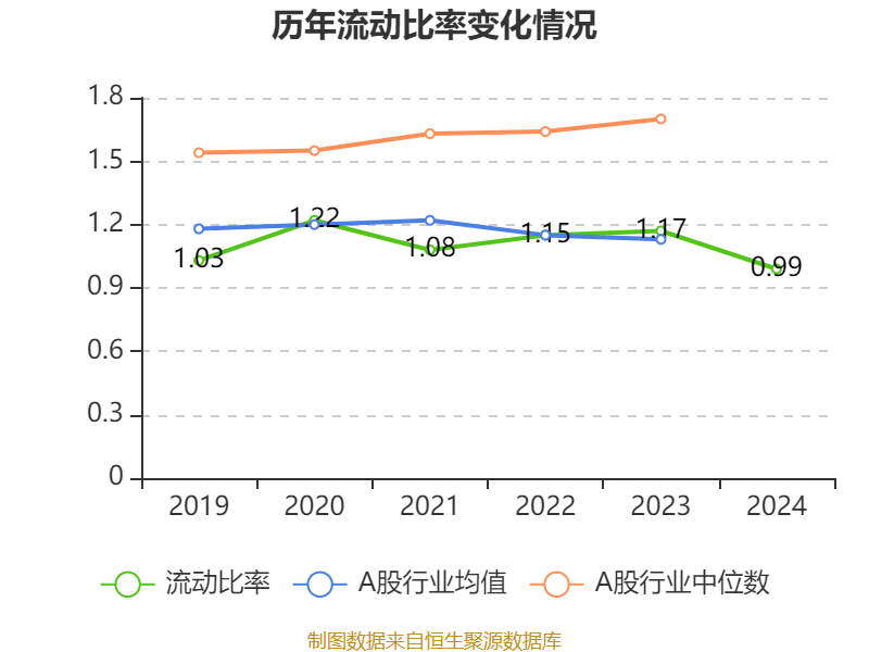 吉利汽车：2024年净利润166.32亿元 同比增长213.32% 拟每股派息0.33港元