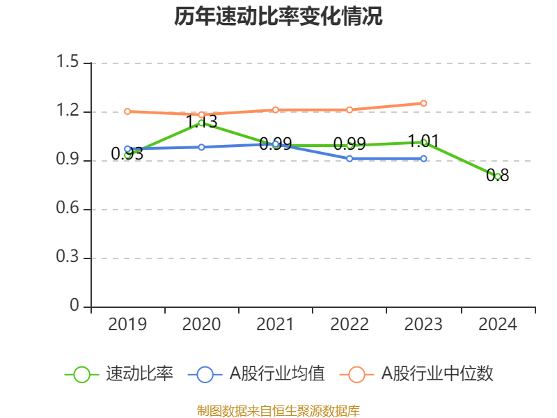 吉利汽车：2024年净利润166.32亿元 同比增长213.32% 拟每股派息0.33港元
