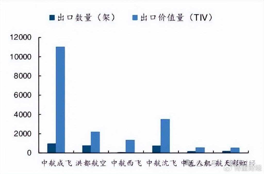 股价连续涨停，航空军工板块价值重塑，成飞集成何以独占鳌头？