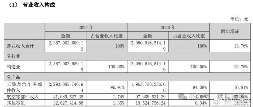 股价连续涨停，航空军工板块价值重塑，成飞集成何以独占鳌头？