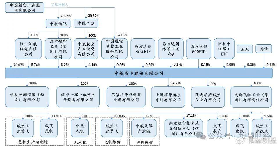 股价连续涨停，航空军工板块价值重塑，成飞集成何以独占鳌头？