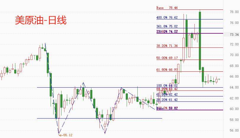 ATFX:美原油连续五个交易日窄幅震荡