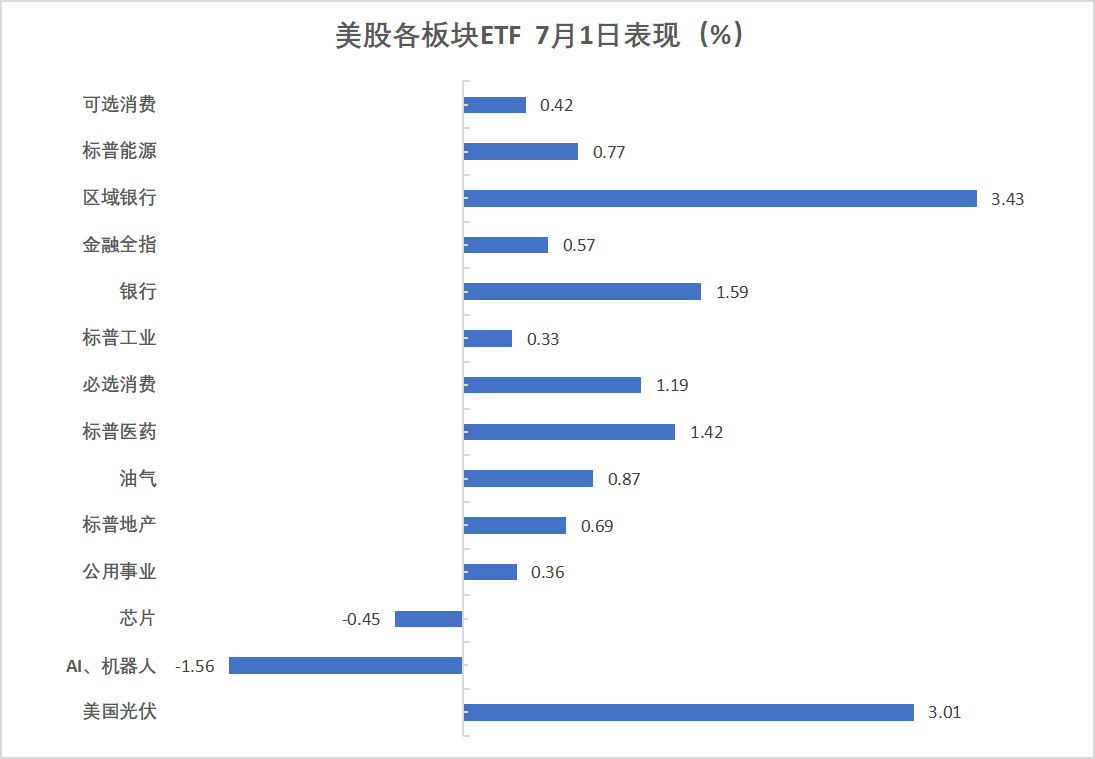 MSCI全球指数创新高,美股期货小幅回调,原油跳水,黄金连续第二天反弹