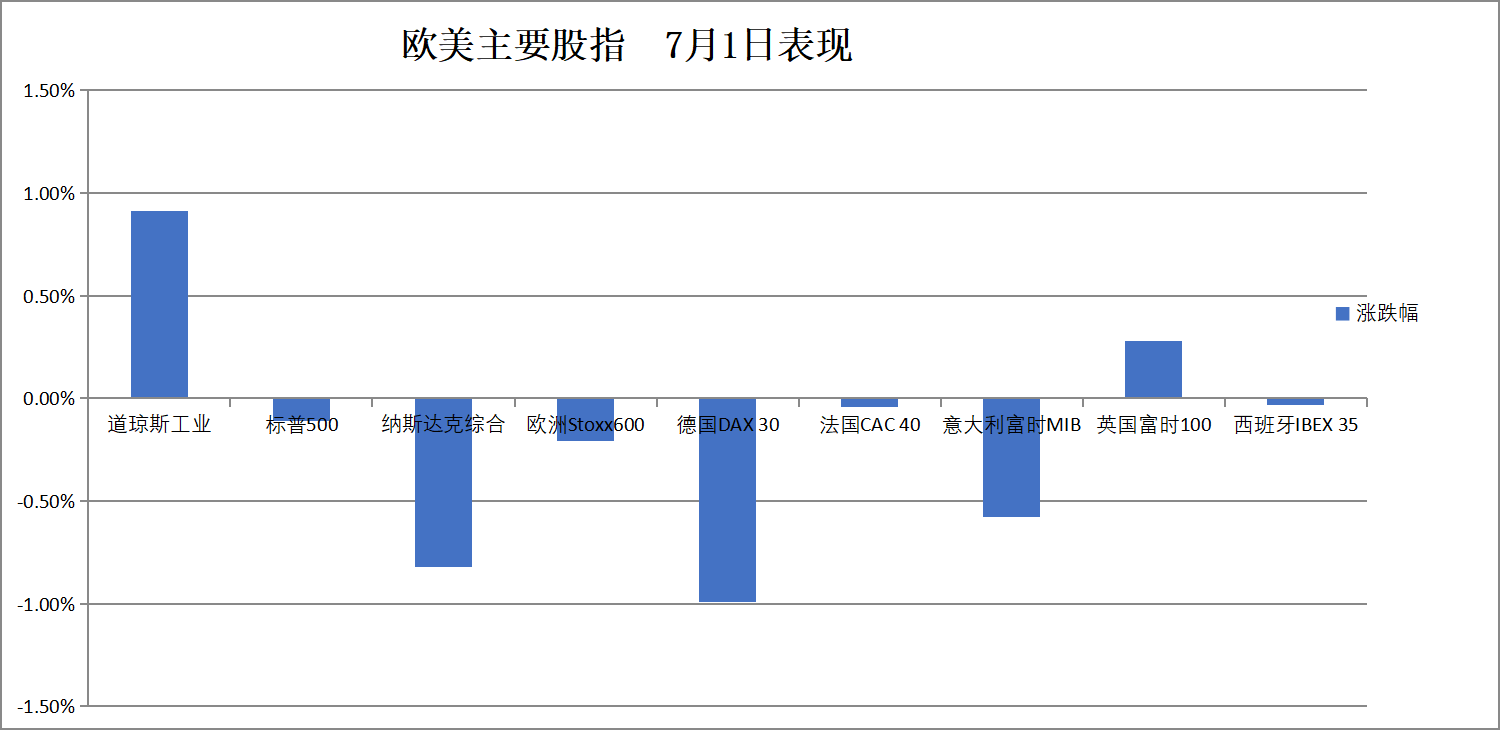 MSCI全球指数创新高,美股期货小幅回调,原油跳水,黄金连续第二天反弹