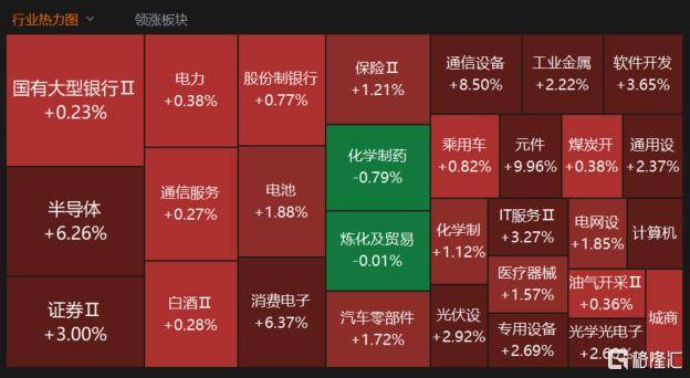 A股收评:创业板指、科创50指数涨超5%,CPO概念爆发