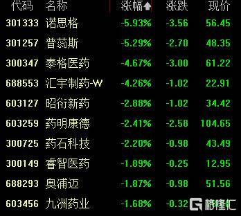 A股收评:创业板指、科创50指数涨超5%,CPO概念爆发