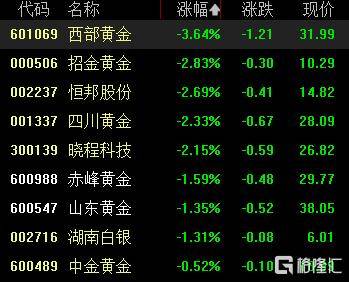 A股收评:创业板指、科创50指数涨超5%,CPO概念爆发