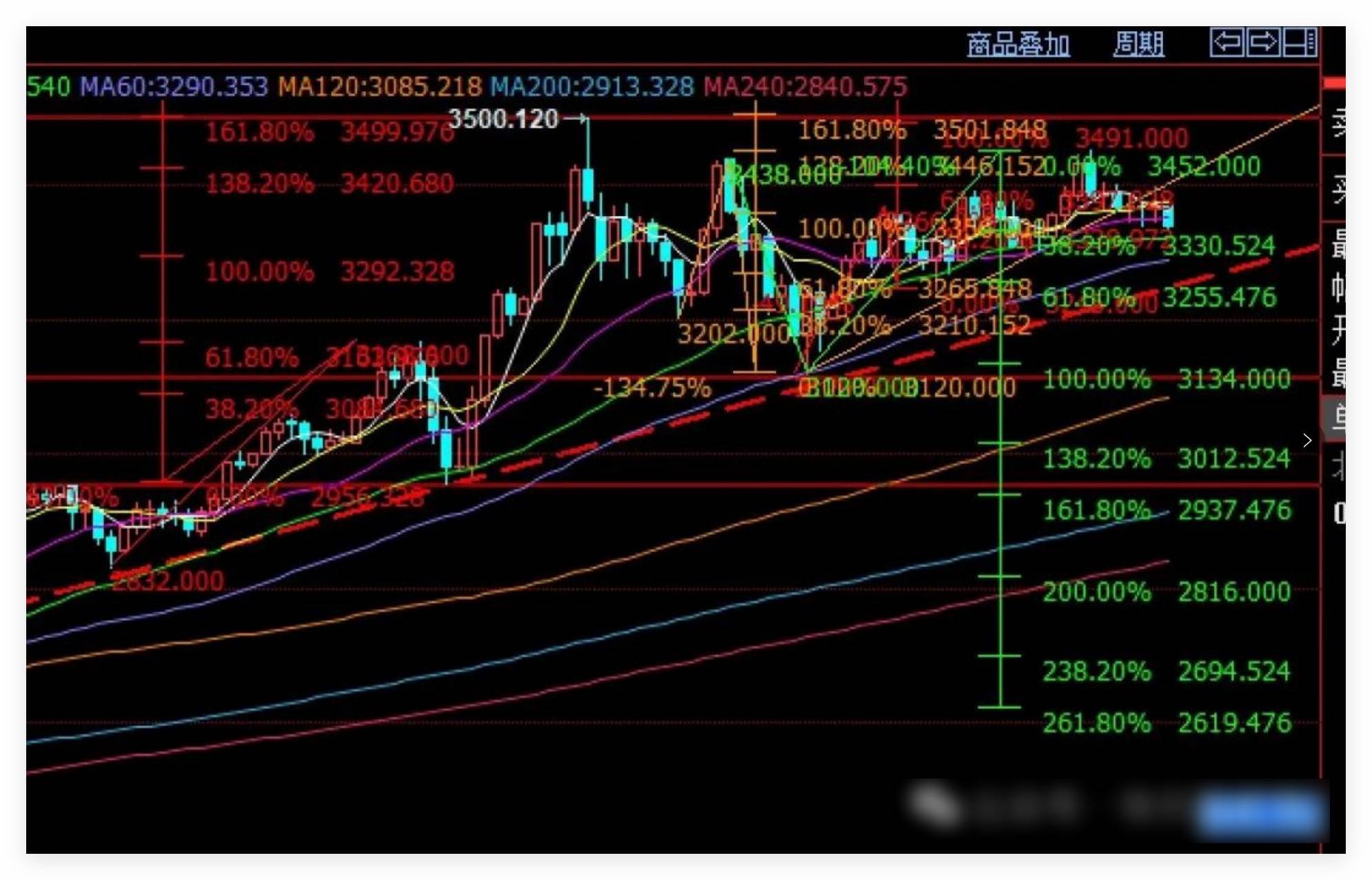 黄金,多头死于伊朗的怂;原油暴跌创三年来记录!