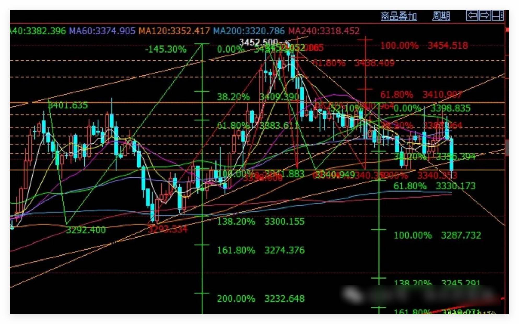 黄金,多头死于伊朗的怂;原油暴跌创三年来记录!