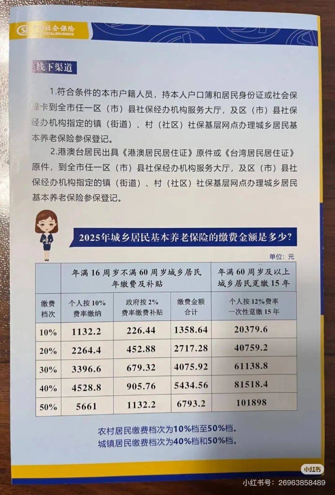城市打工人,花十几万回村给父母补缴社保