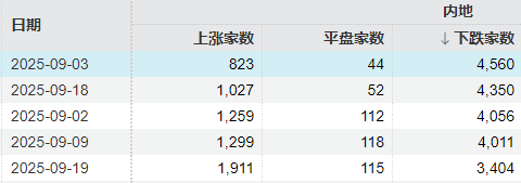 A股再度“深V”!这是盘中相信“会反弹”的三个理由