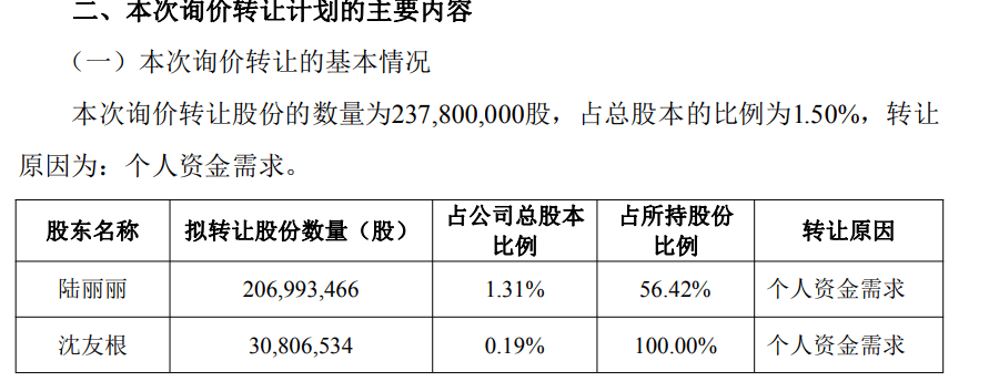 东方财富！公告！