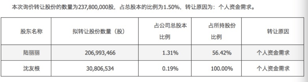 东方财富，再启股东询价转让