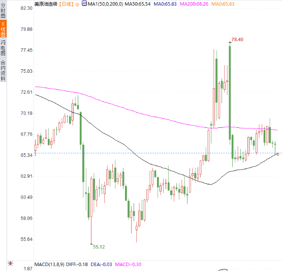 |安迪|&amp;2025.7.17黄金原油分析：黄金短线处于震荡区间