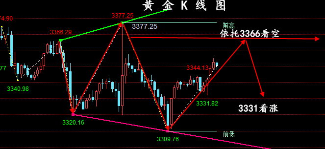 金油神策：7.18晚间黄金、原油操作建议、行情分析