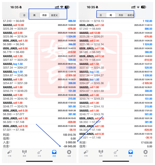 冷艺婕:8.15黄金连续高空如期告捷 原油反弹短空