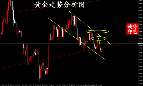 冷艺婕:8.15黄金连续高空如期告捷 原油反弹短空