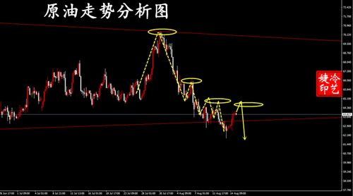 冷艺婕:8.15黄金连续高空如期告捷 原油反弹短空