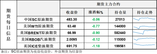 油价连续收跌,原油端累库,等待周日欧佩克会议