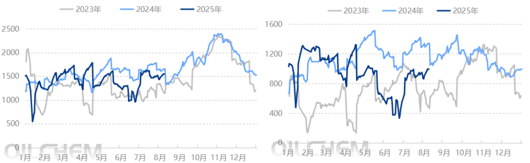 成品油 | 原油变化率正向持续收窄 调价将迎连续搁浅